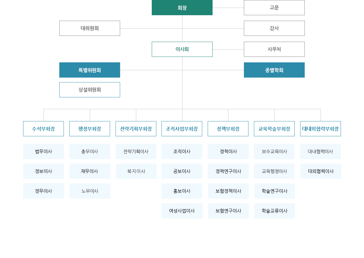 조직도 이미지