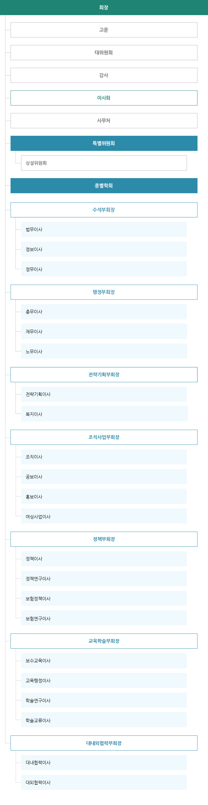 조직도 이미지