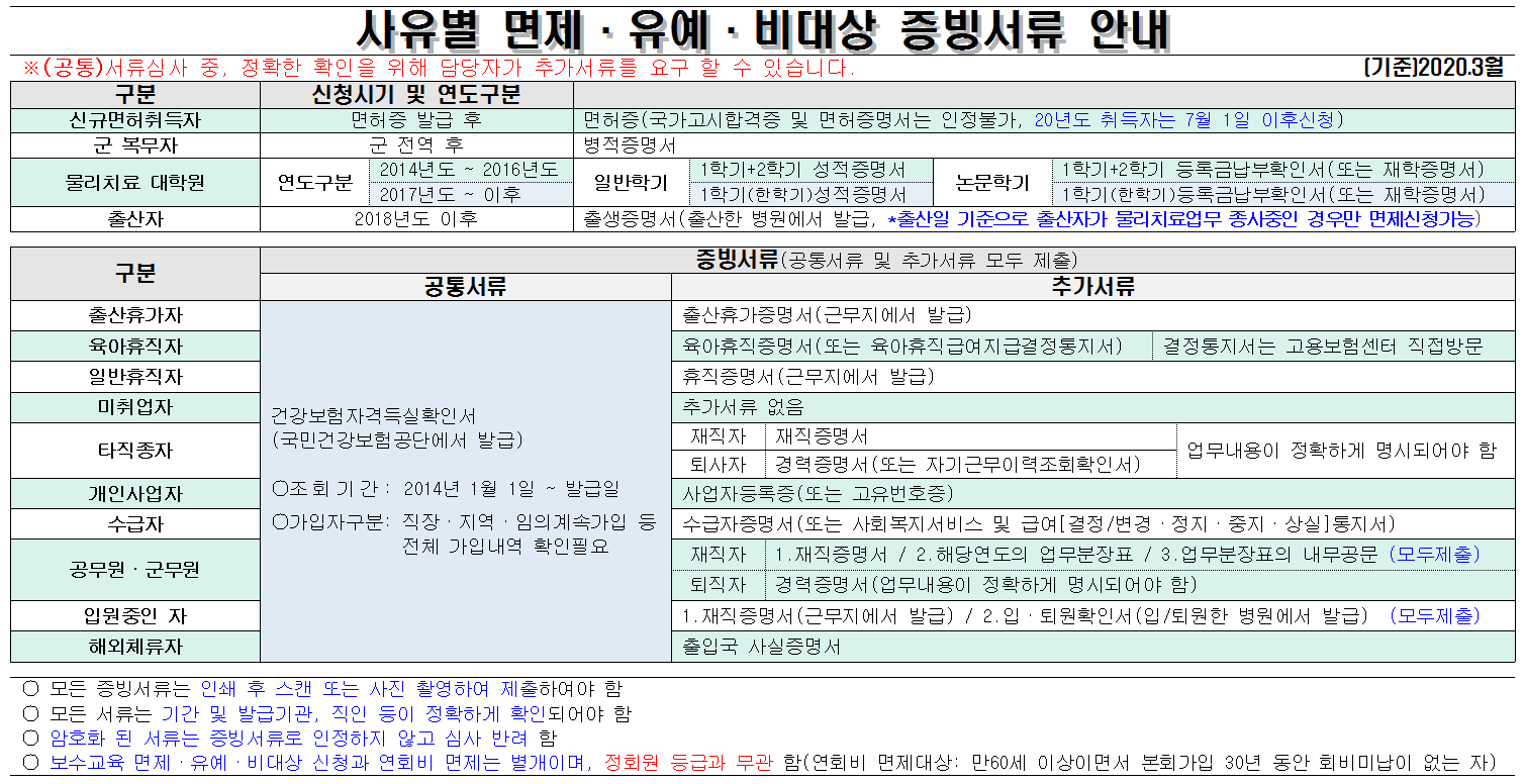 면제 대상자