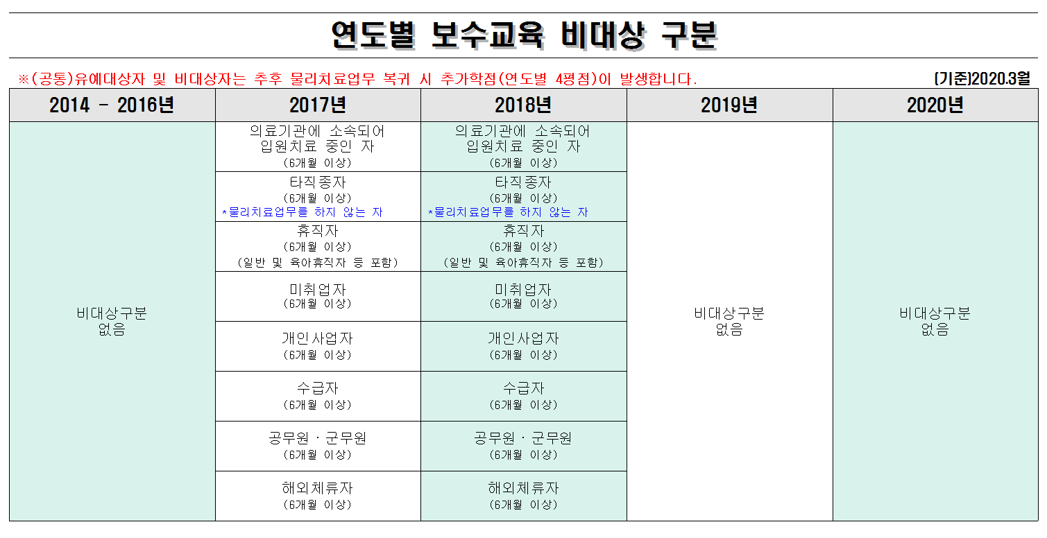 비대상 대상자