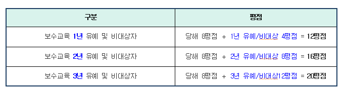 유예 및 비대상자의 추가평점